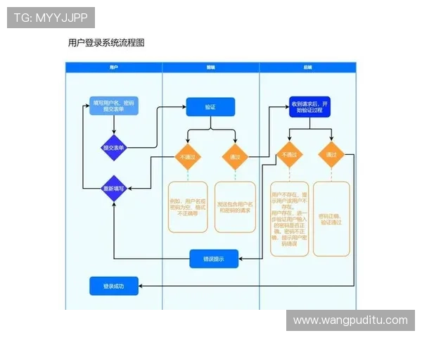 亚博YB的网址导航大全，帮助用户轻松找到官方登录页面的方法