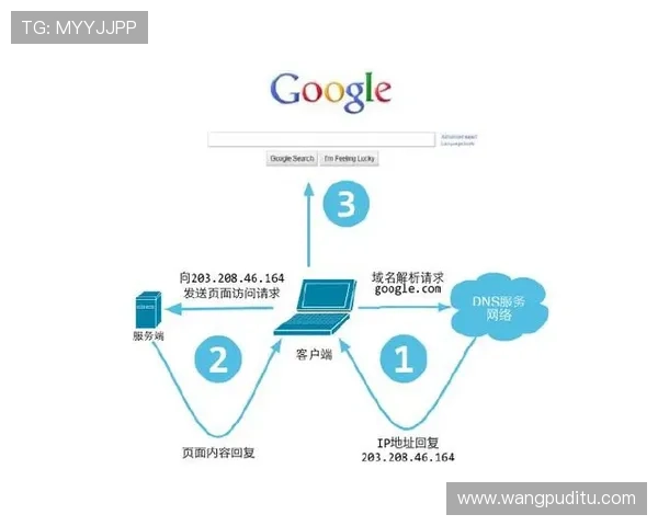 开云网址注册中心注册流程升级带来更顺畅的用户体验与快捷服务