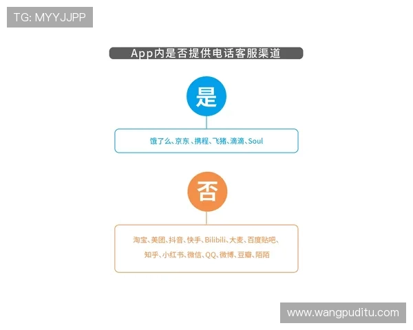 米兰体育客服app安全保障措施与隐私保护政策
