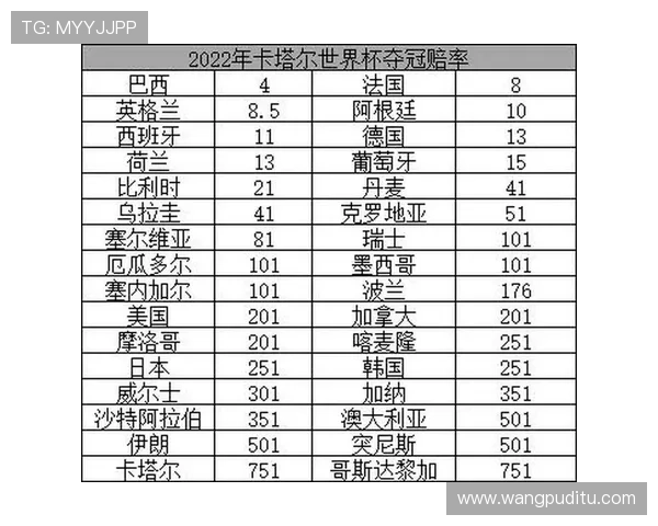奥地利vs约旦比赛赔率详解及世界杯赛场表现预测